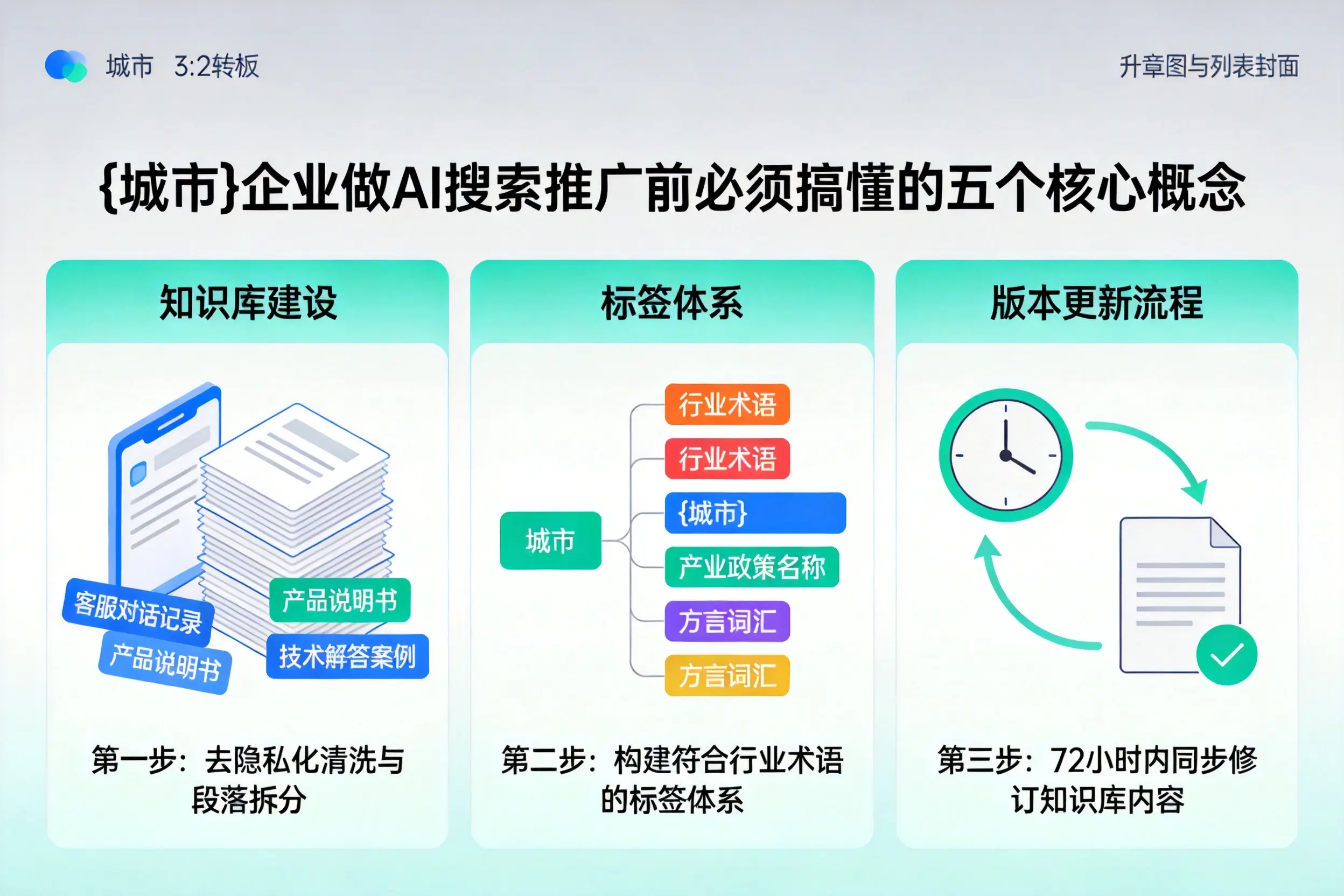 丹东企业做AI搜索推广前必须搞懂的五个核心概念