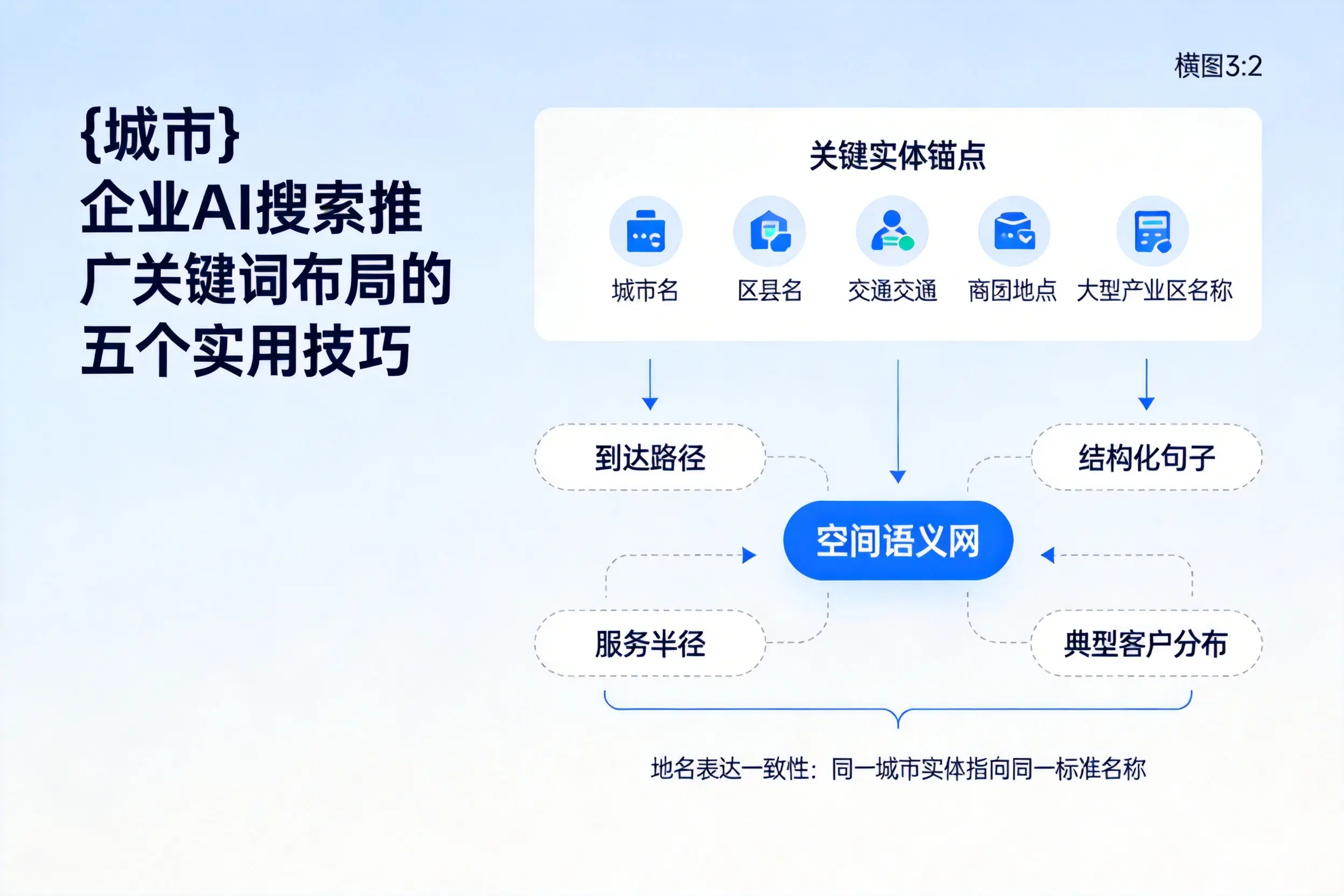 丹东企业AI搜索推广关键词布局的五个实用技巧
