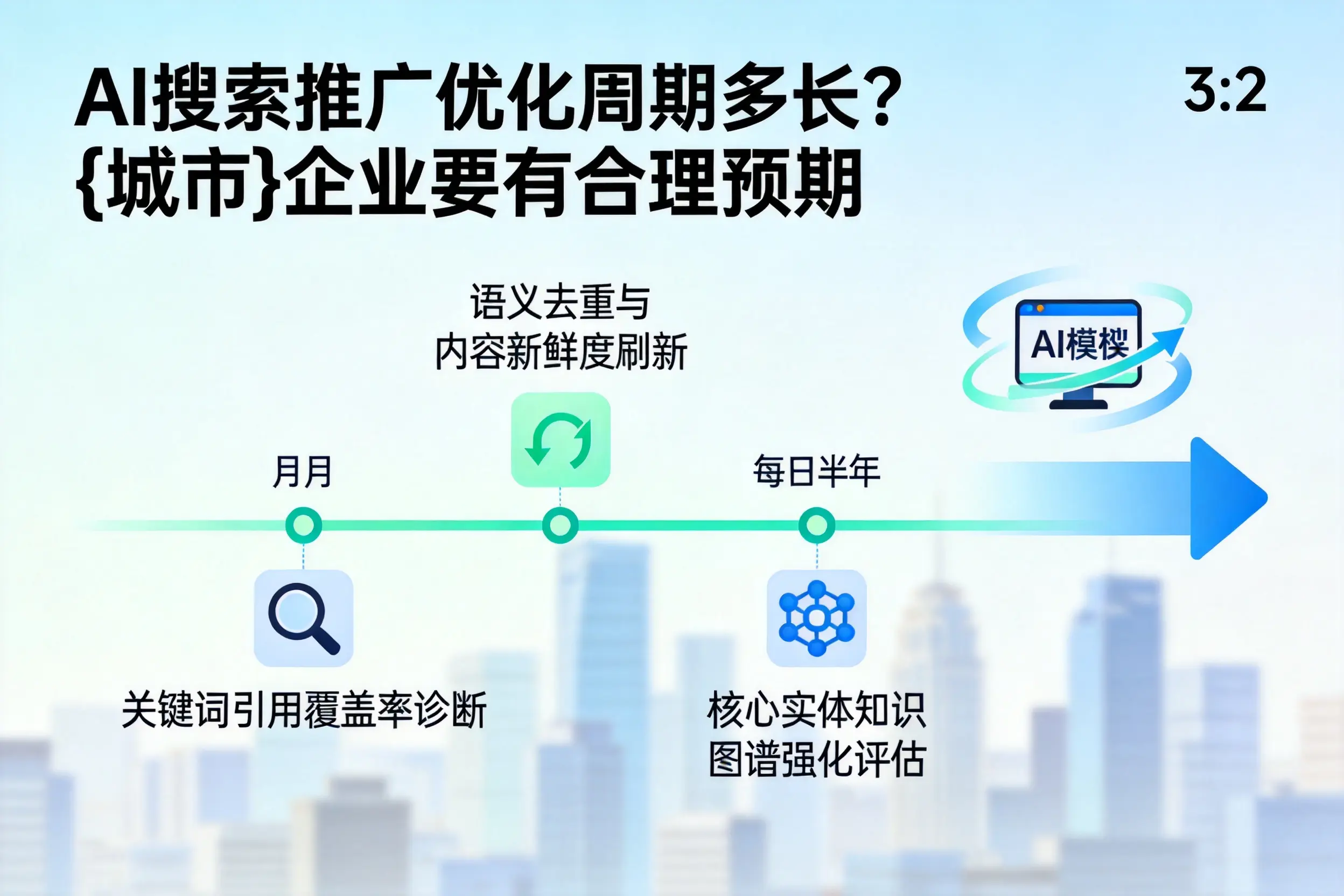 AI搜索推广优化周期多长？丹东企业要有合理预期