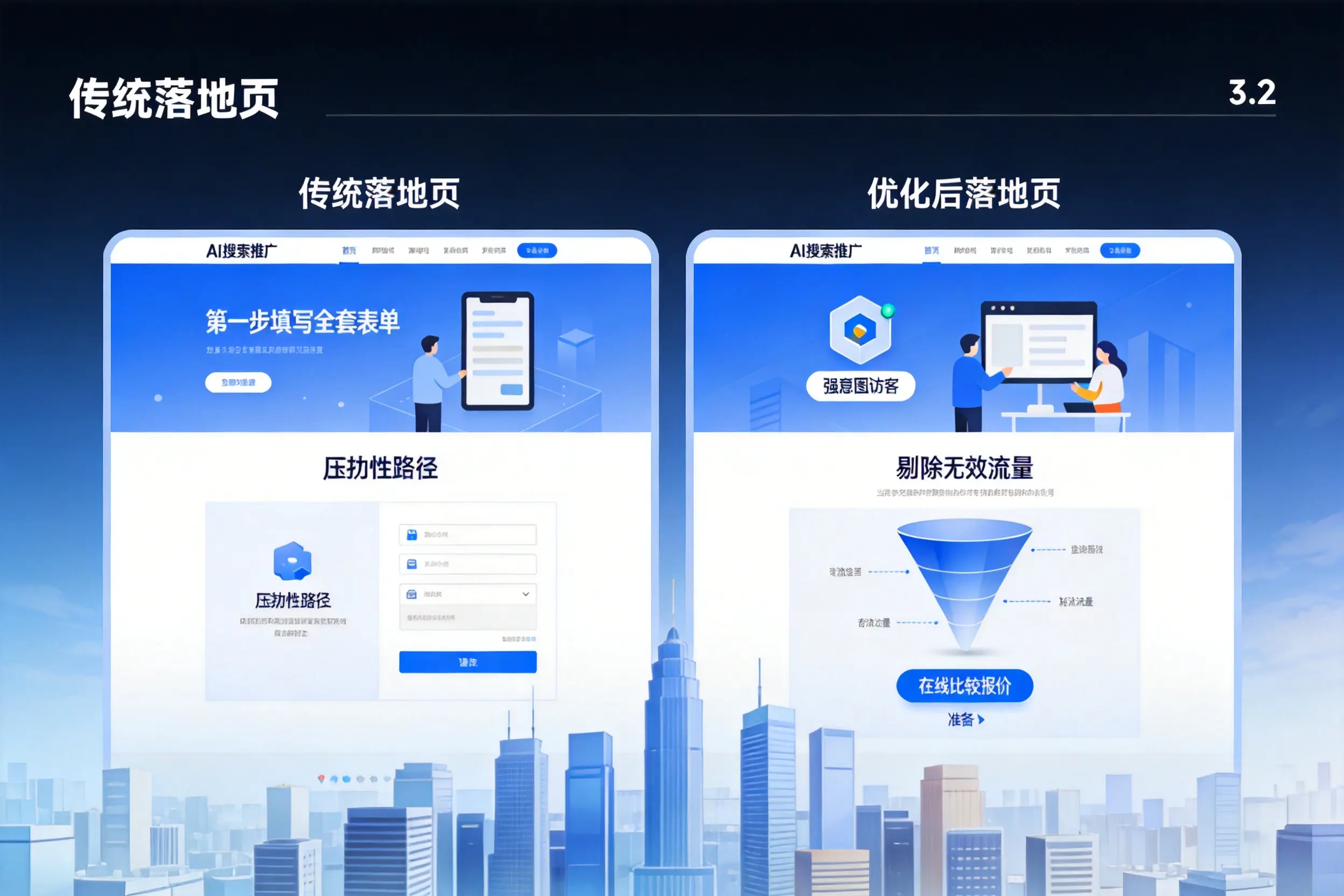 AI搜索推广落地页转化低？丹东企业优化方法详解