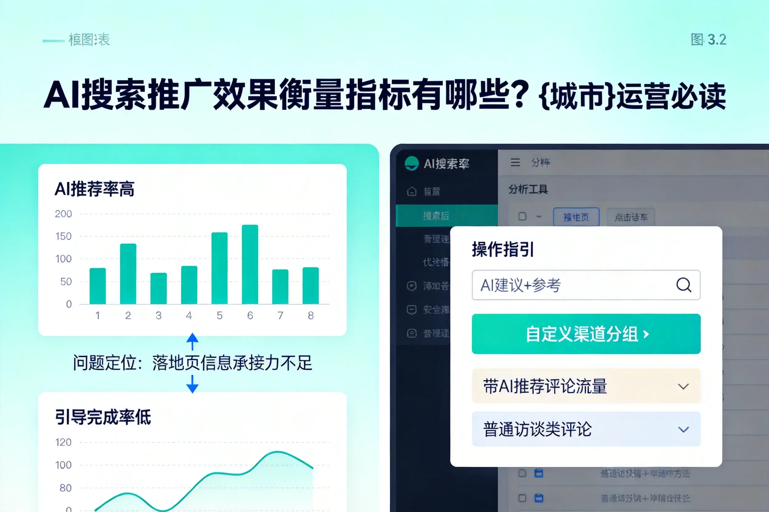 AI搜索推广效果衡量指标有哪些？丹东运营必读