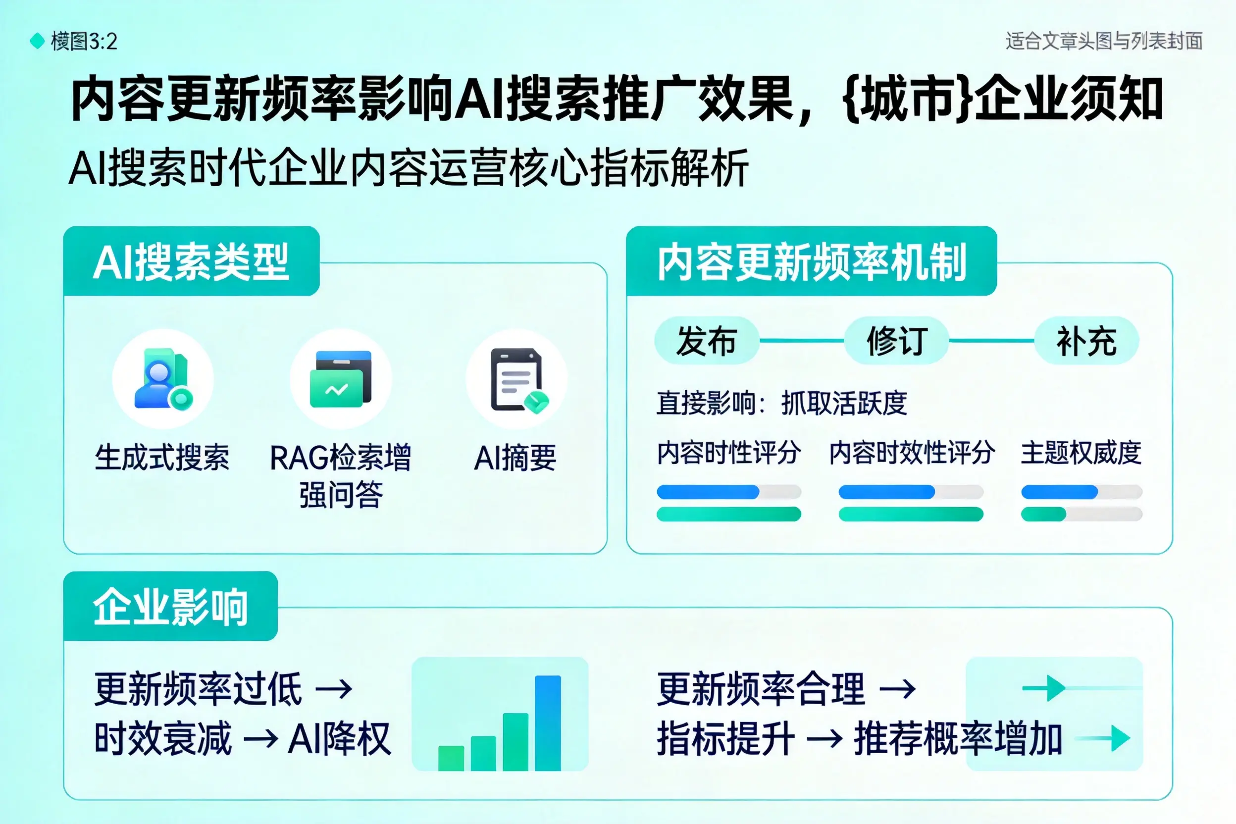 内容更新频率影响AI搜索推广效果，丹东企业须知