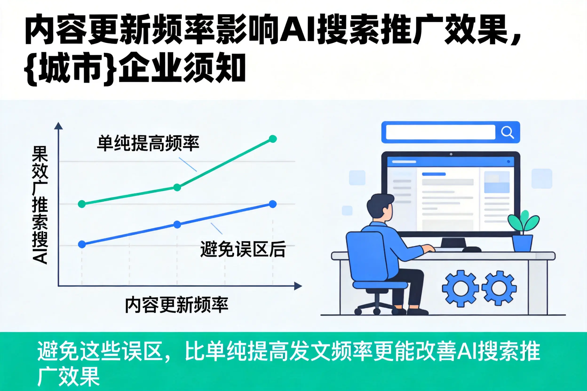 内容更新频率影响AI搜索推广效果，丹东企业须知