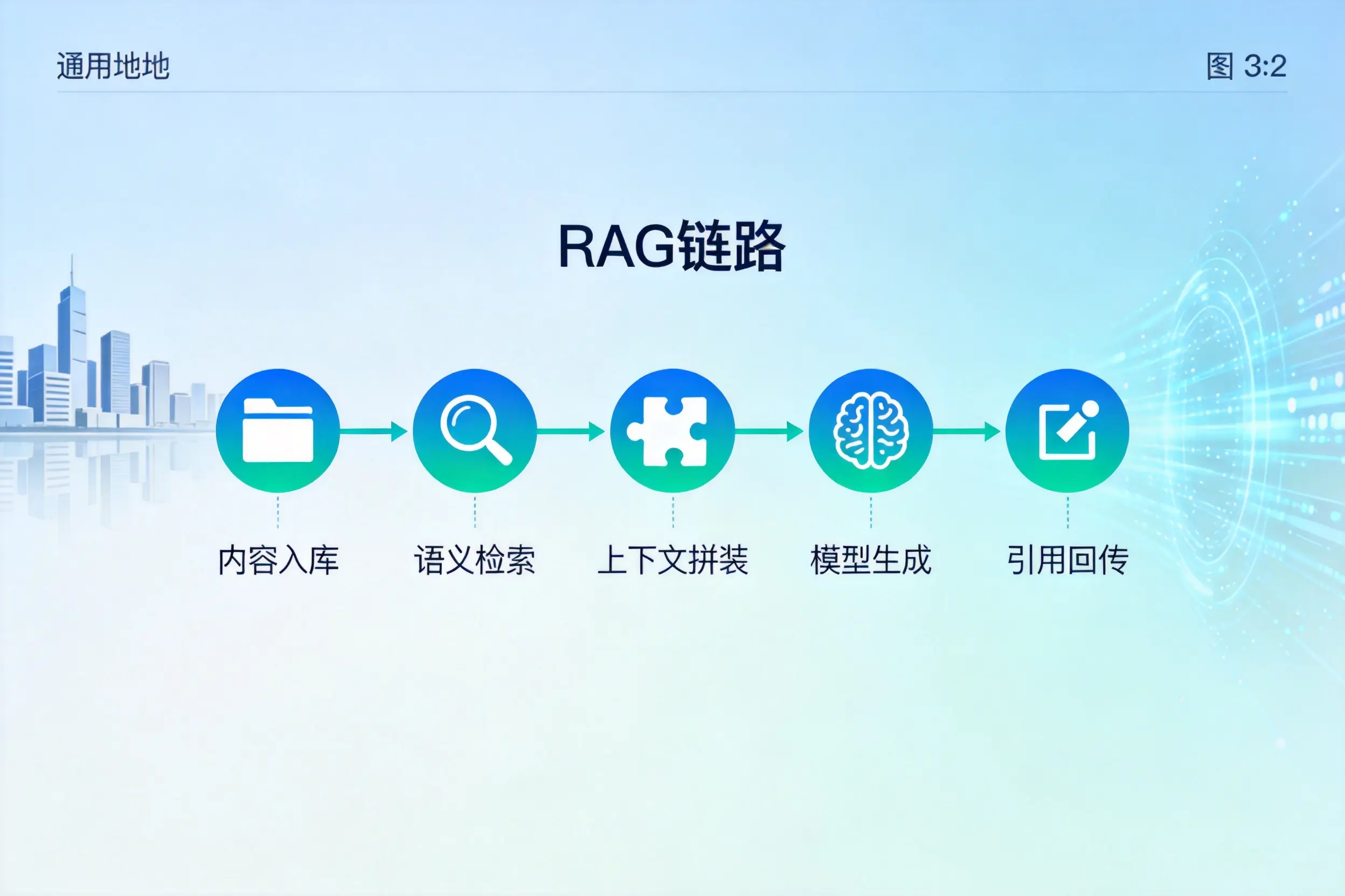 手把手教你丹东AI网站建设：搭建智能官网的完整教程