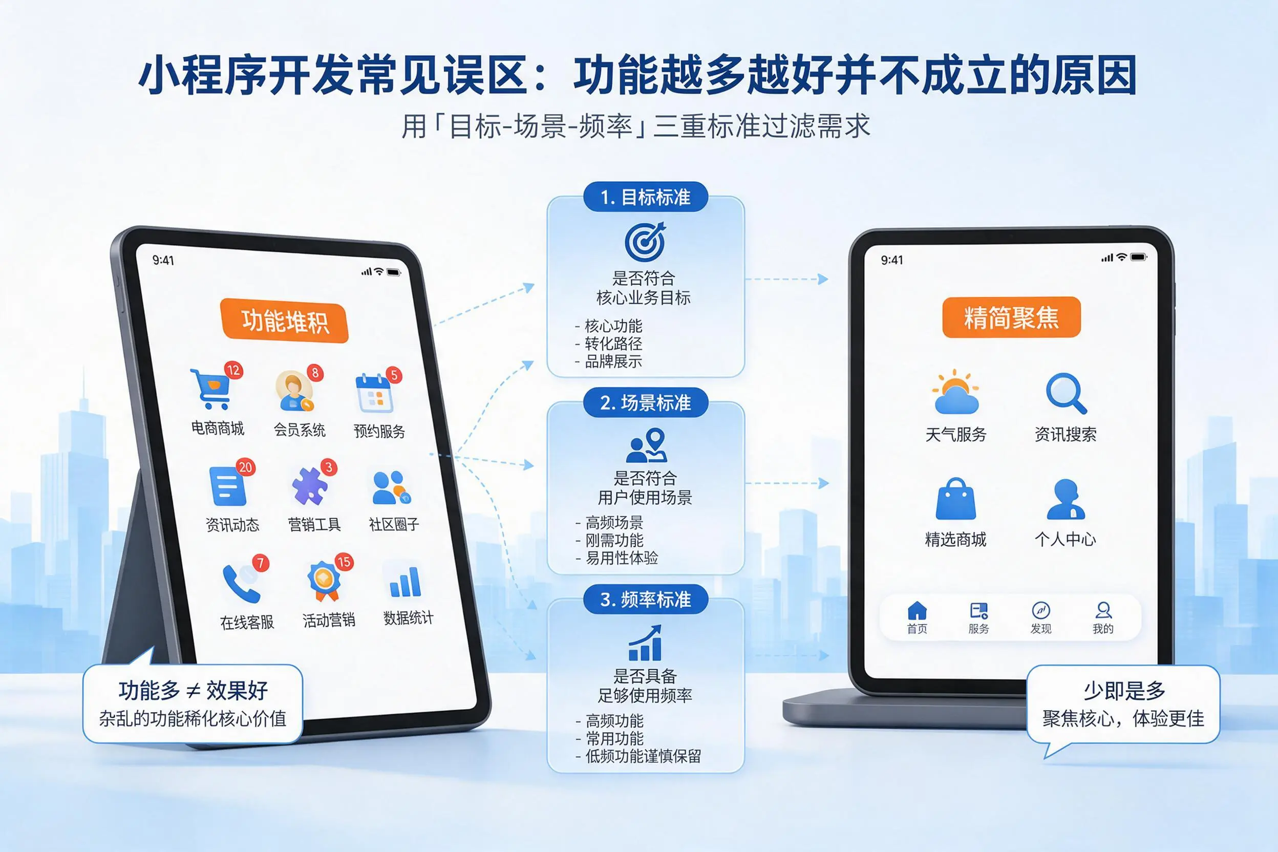 丹东小程序开发常见误区：功能越多越好并不成立的原因