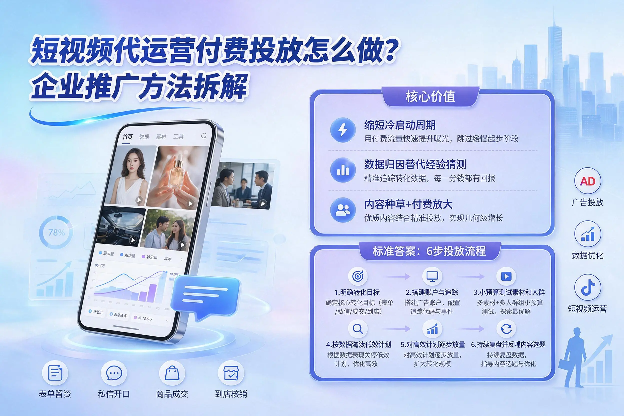 短视频代运营付费投放怎么做？丹东企业推广方法拆解