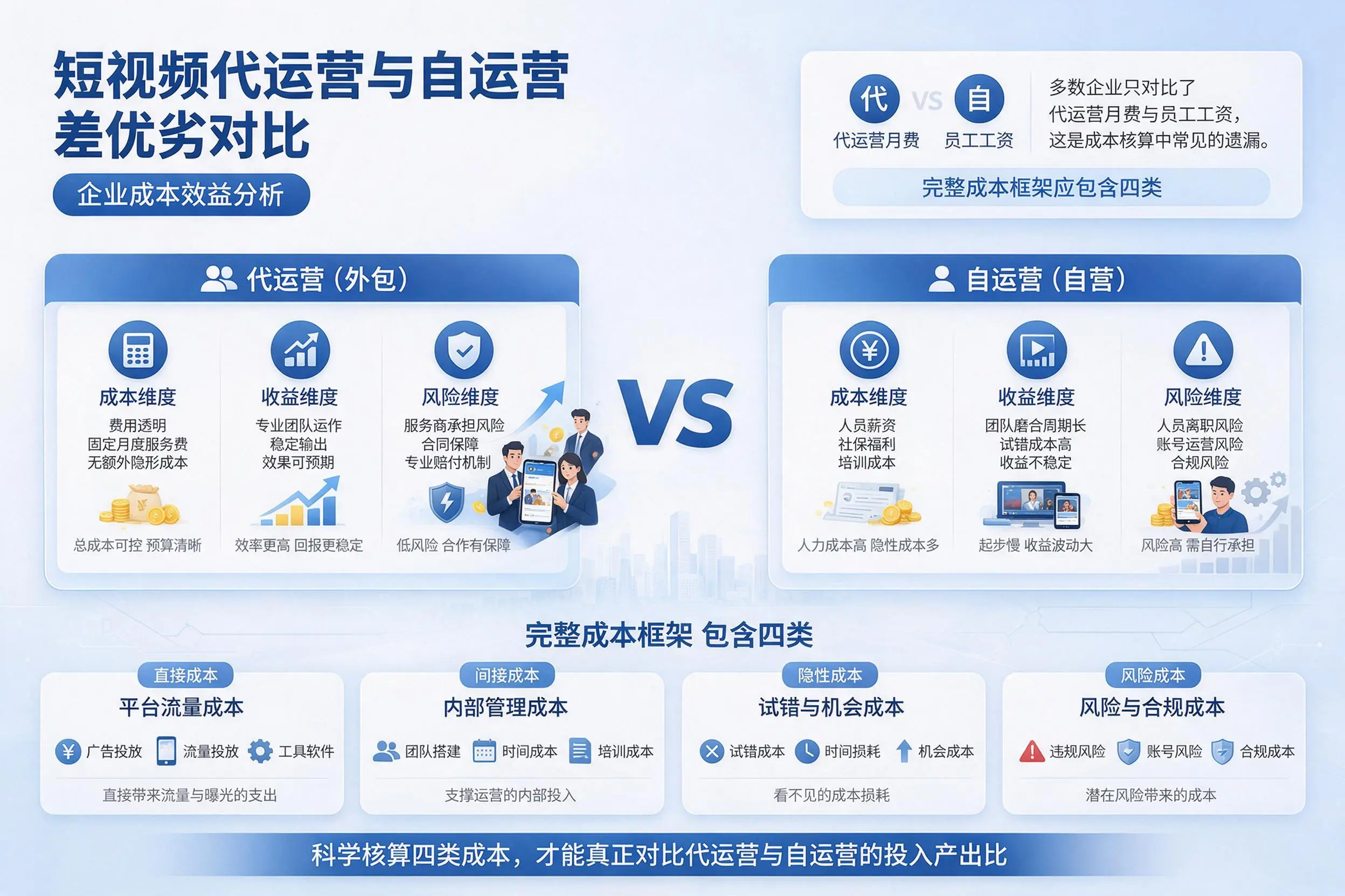 短视频代运营与自运营优劣对比：丹东企业成本效益分析