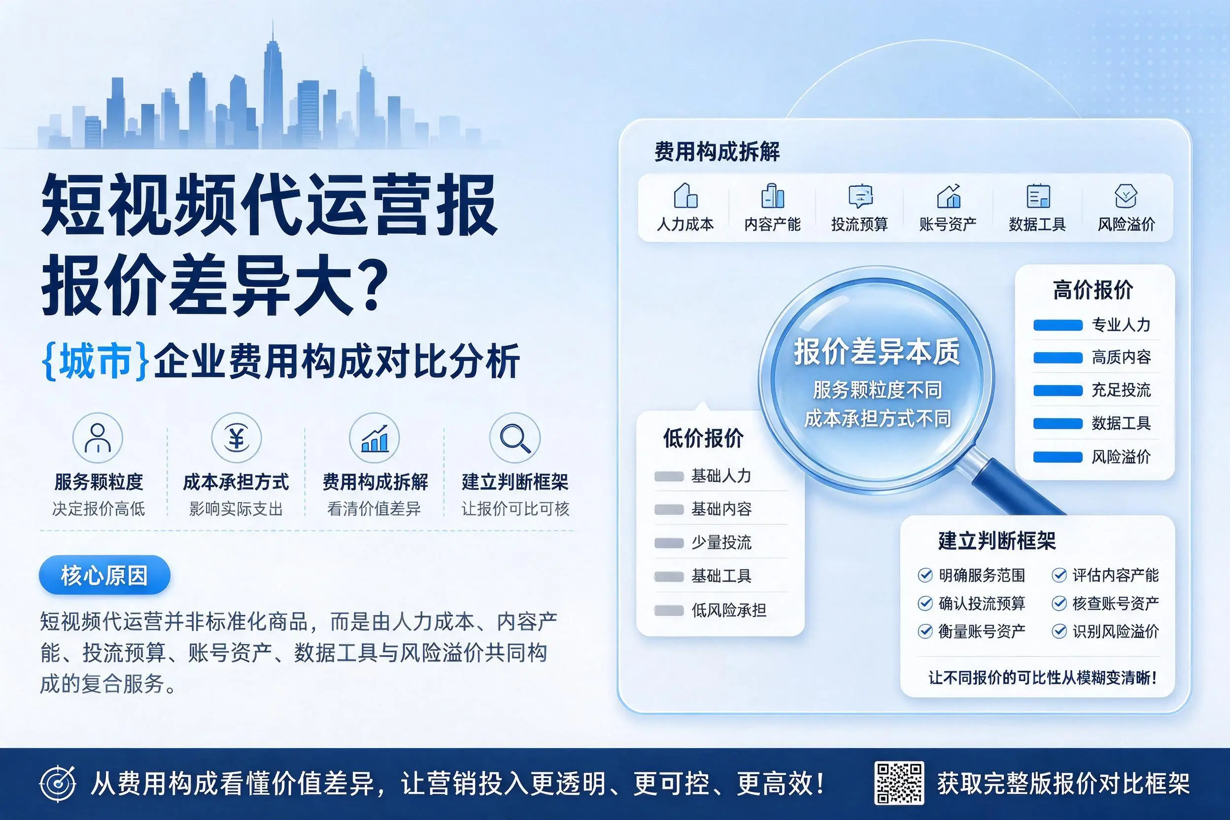 短视频代运营报价差异大？丹东企业费用构成对比分析