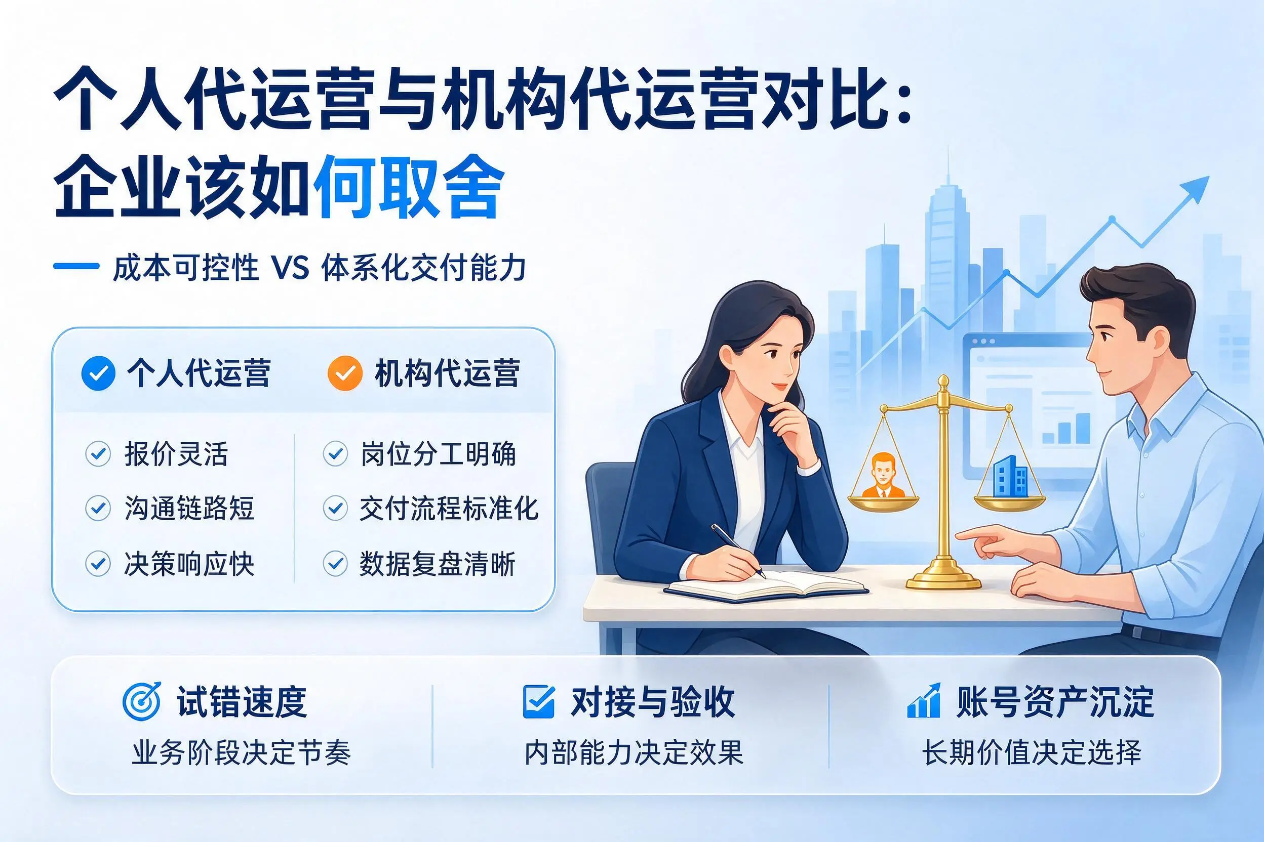 个人代运营与机构代运营对比：丹东企业该如何取舍