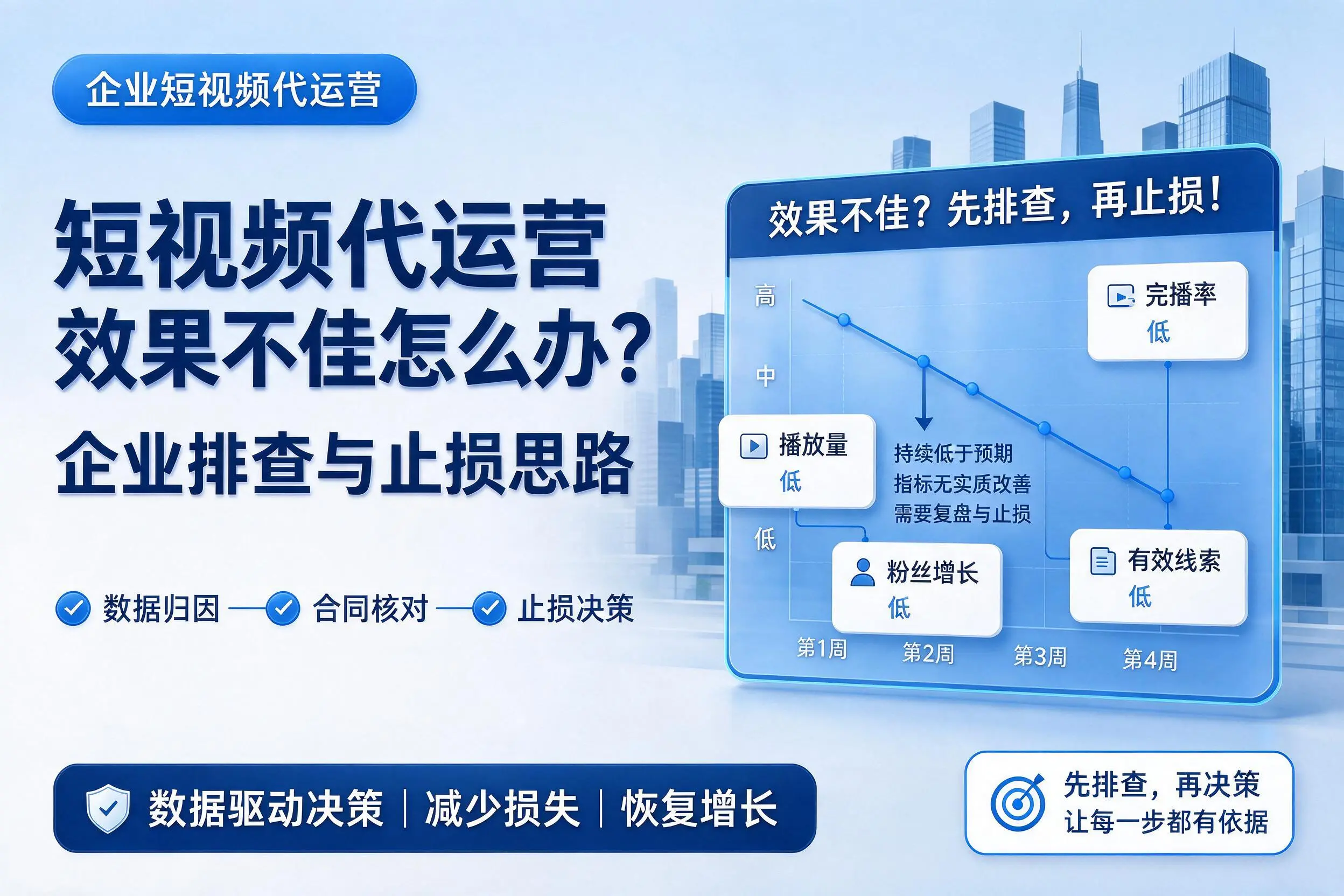 短视频代运营效果不佳怎么办？丹东企业排查与止损思路