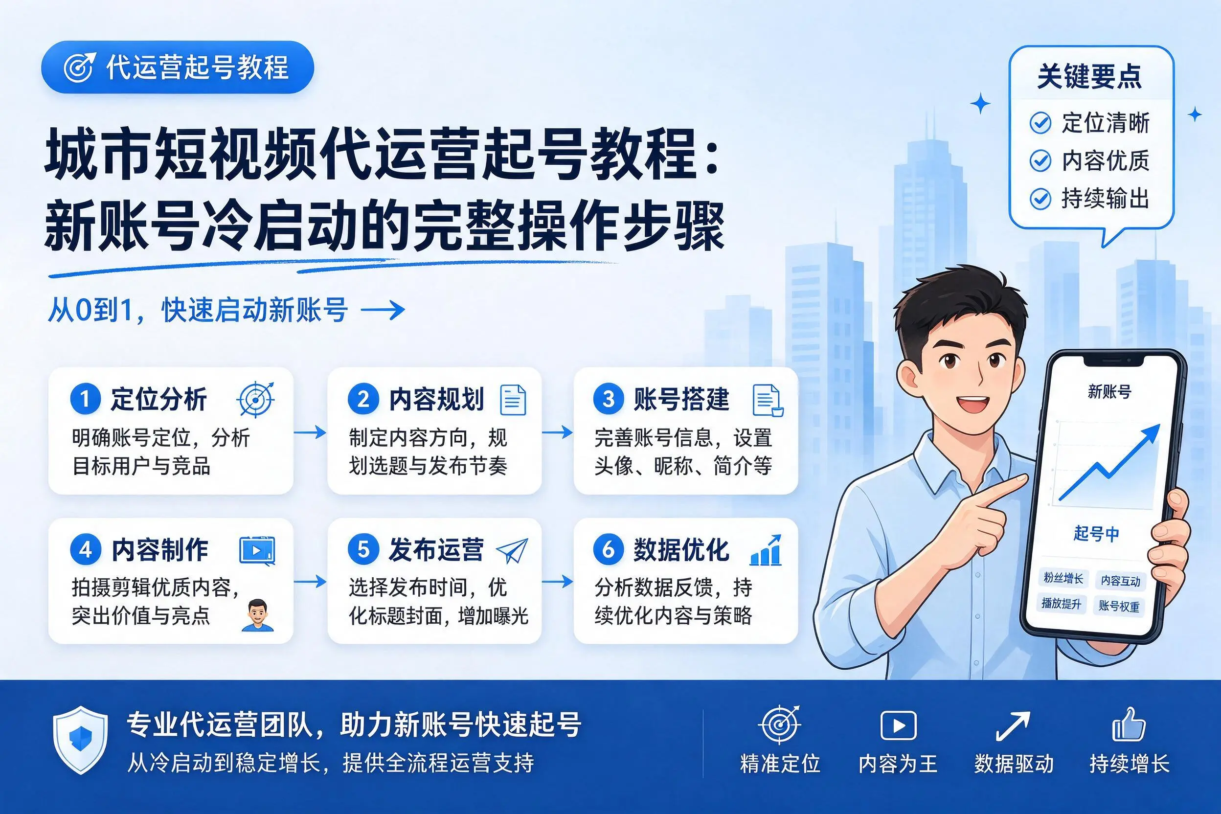 丹东短视频代运营起号教程：新账号冷启动的完整操作步骤