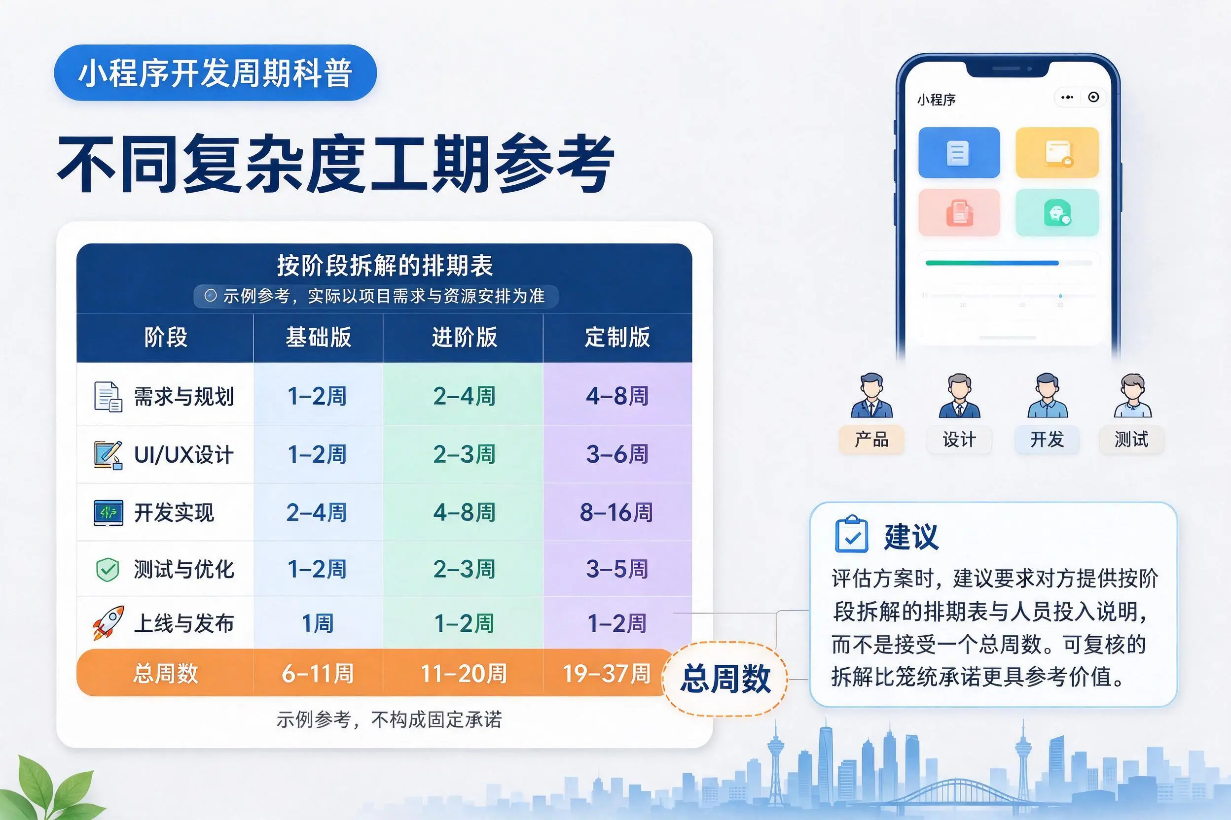 丹东小程序开发周期科普:不同复杂度工期参考