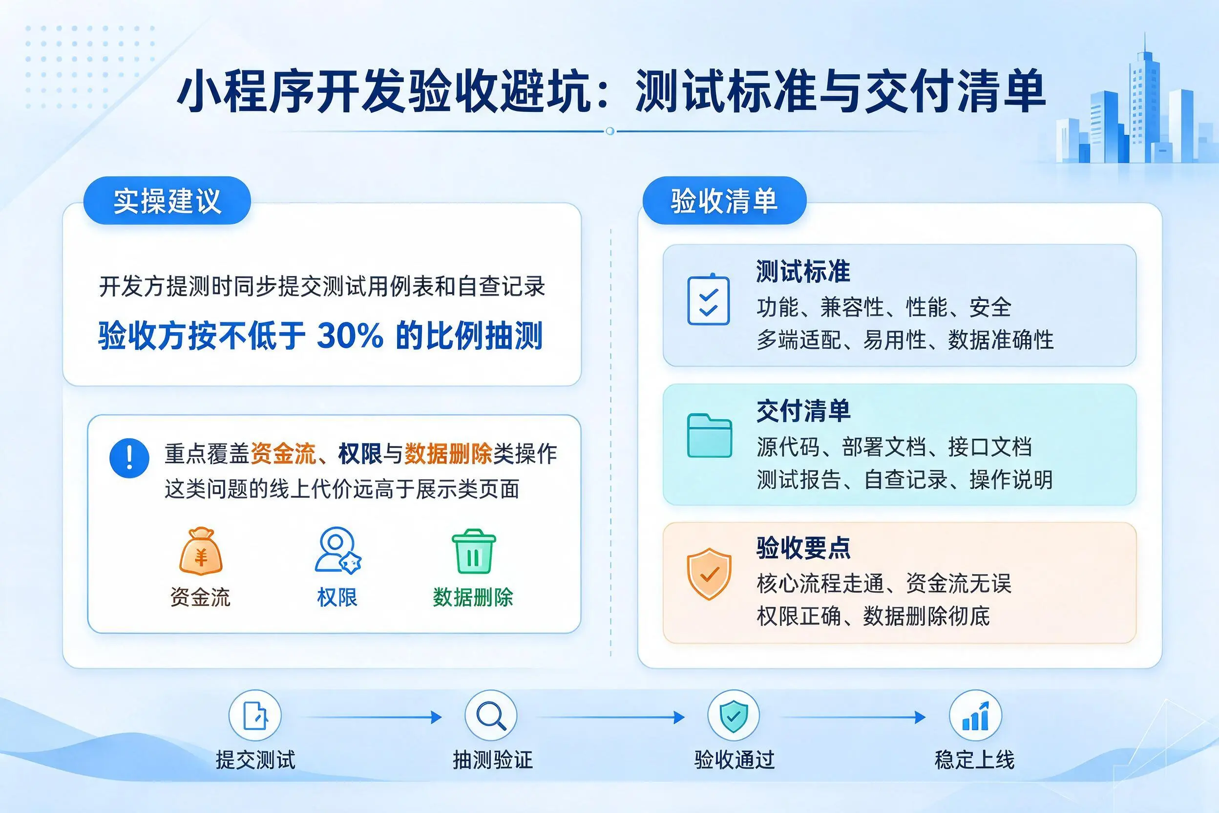丹东小程序开发验收避坑：测试标准与交付清单