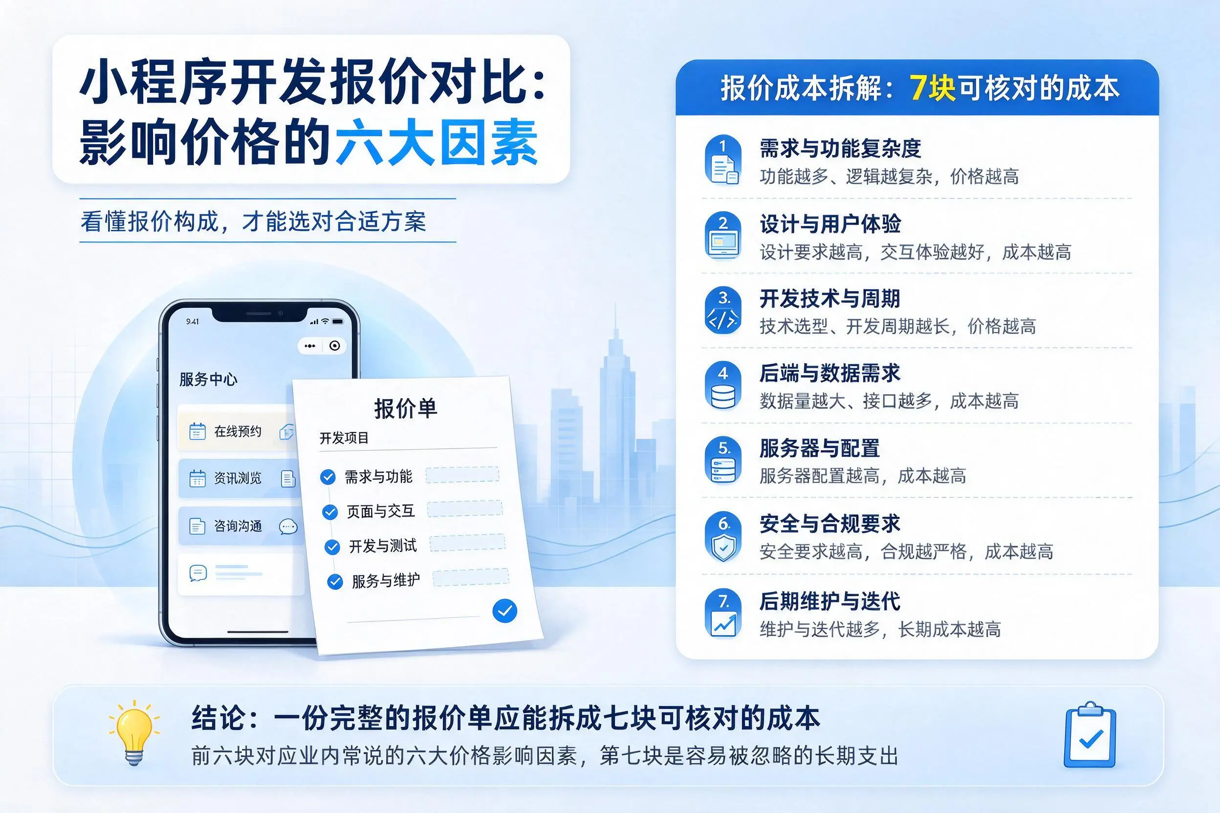 丹东小程序开发报价对比：影响价格的六大因素