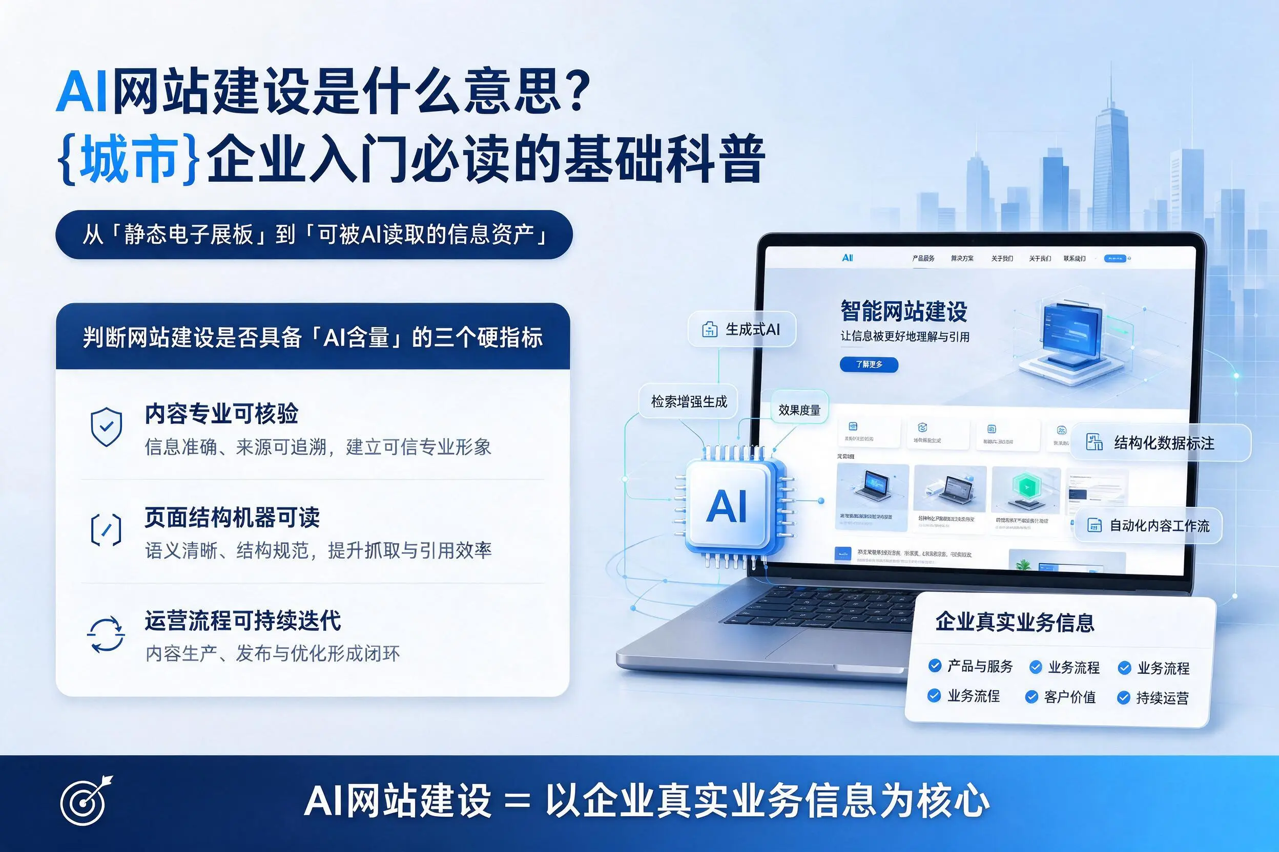 AI网站建设是什么意思？丹东企业入门必读的基础科普