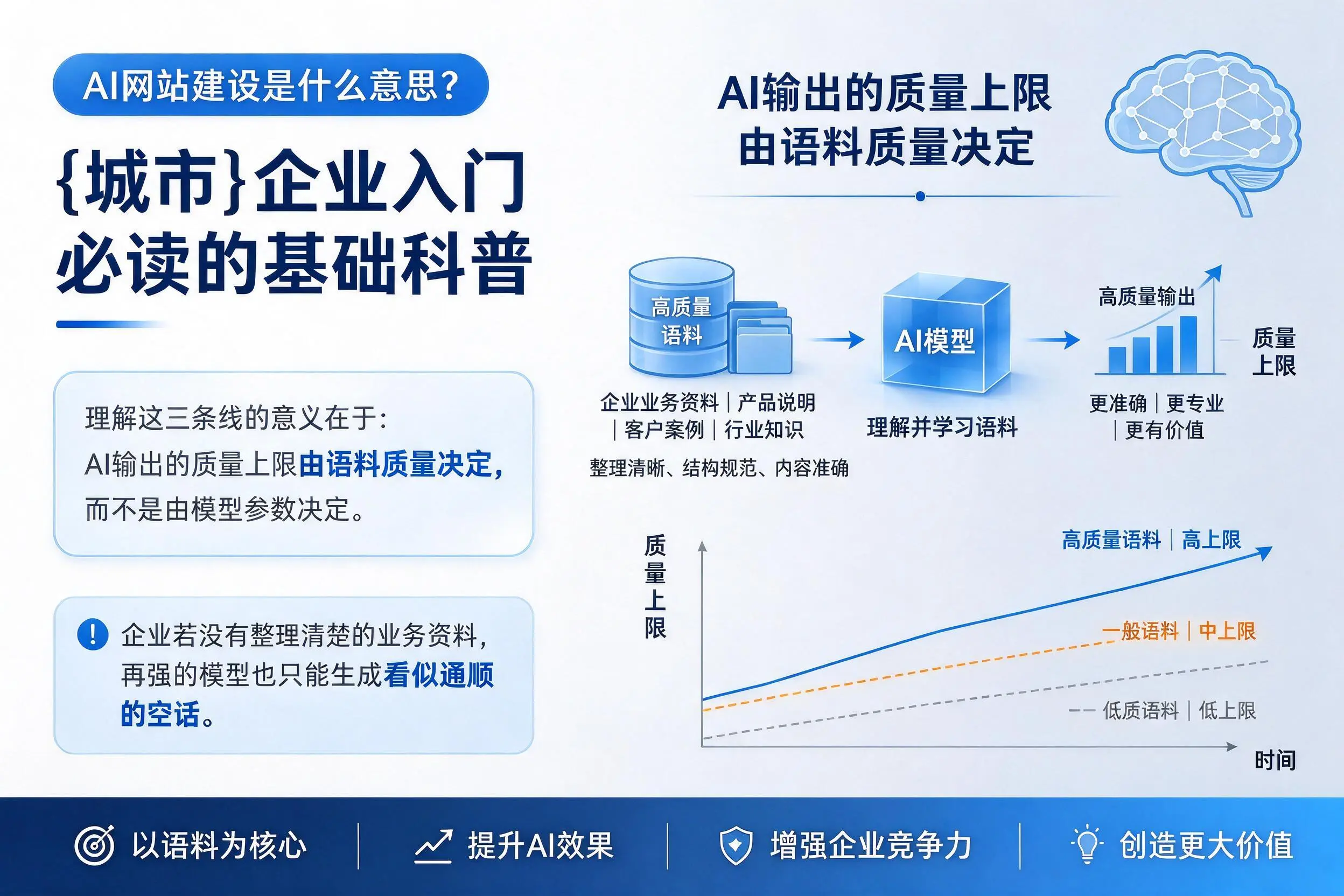 AI网站建设是什么意思？丹东企业入门必读的基础科普