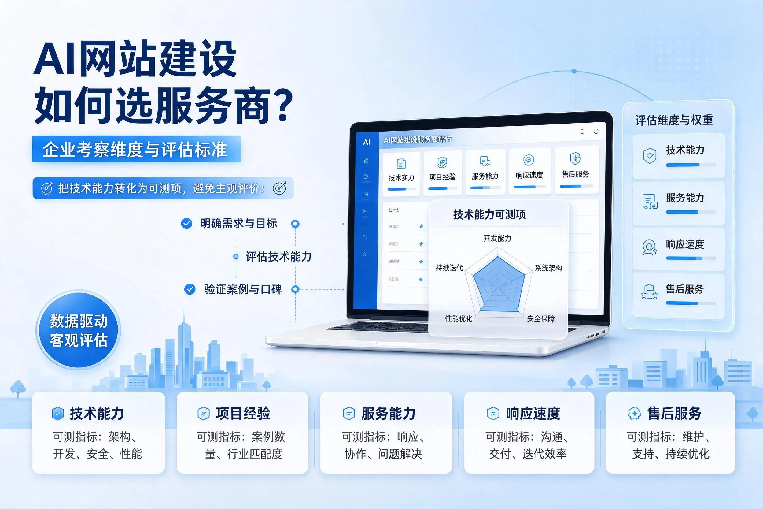 AI网站建设如何选服务商？丹东企业考察维度与评估标准
