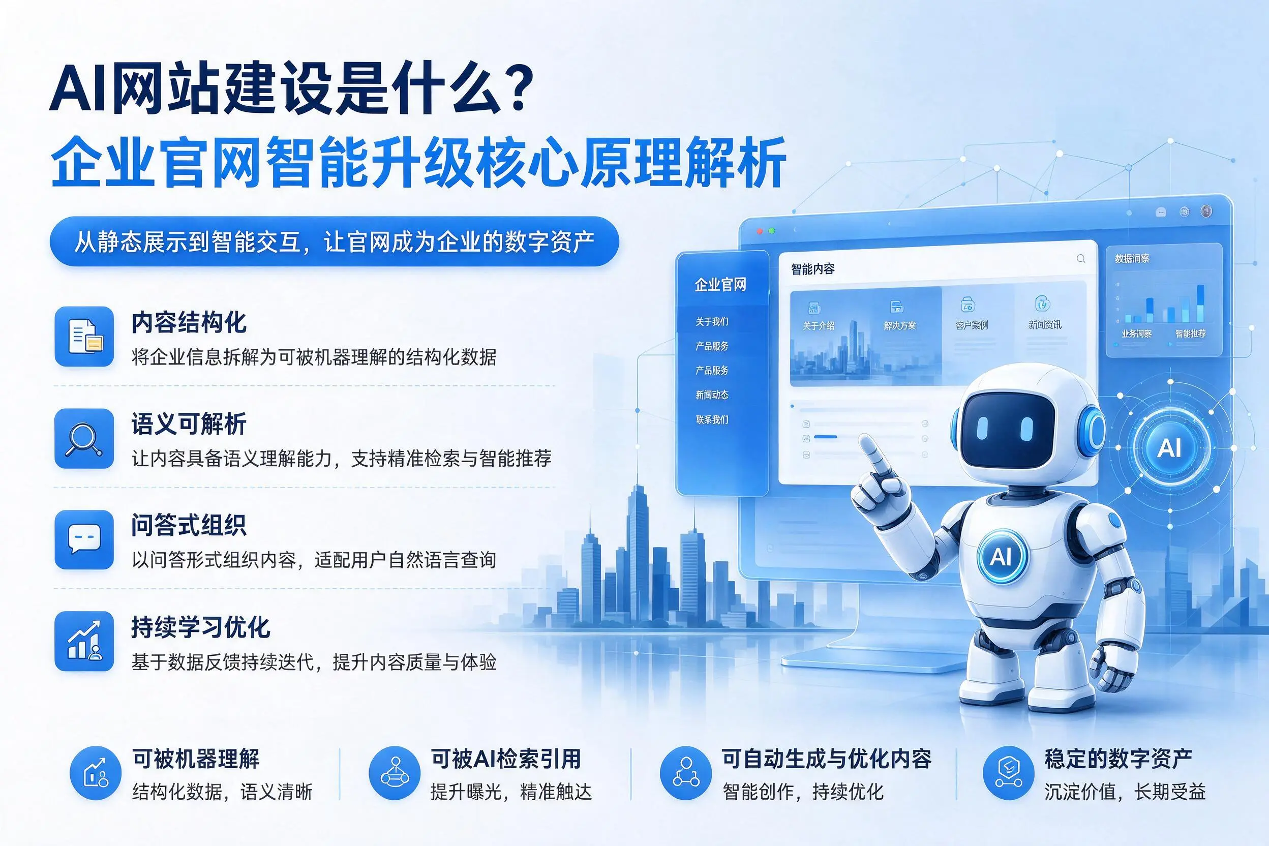 AI网站建设是什么？丹东企业官网智能升级核心原理解析