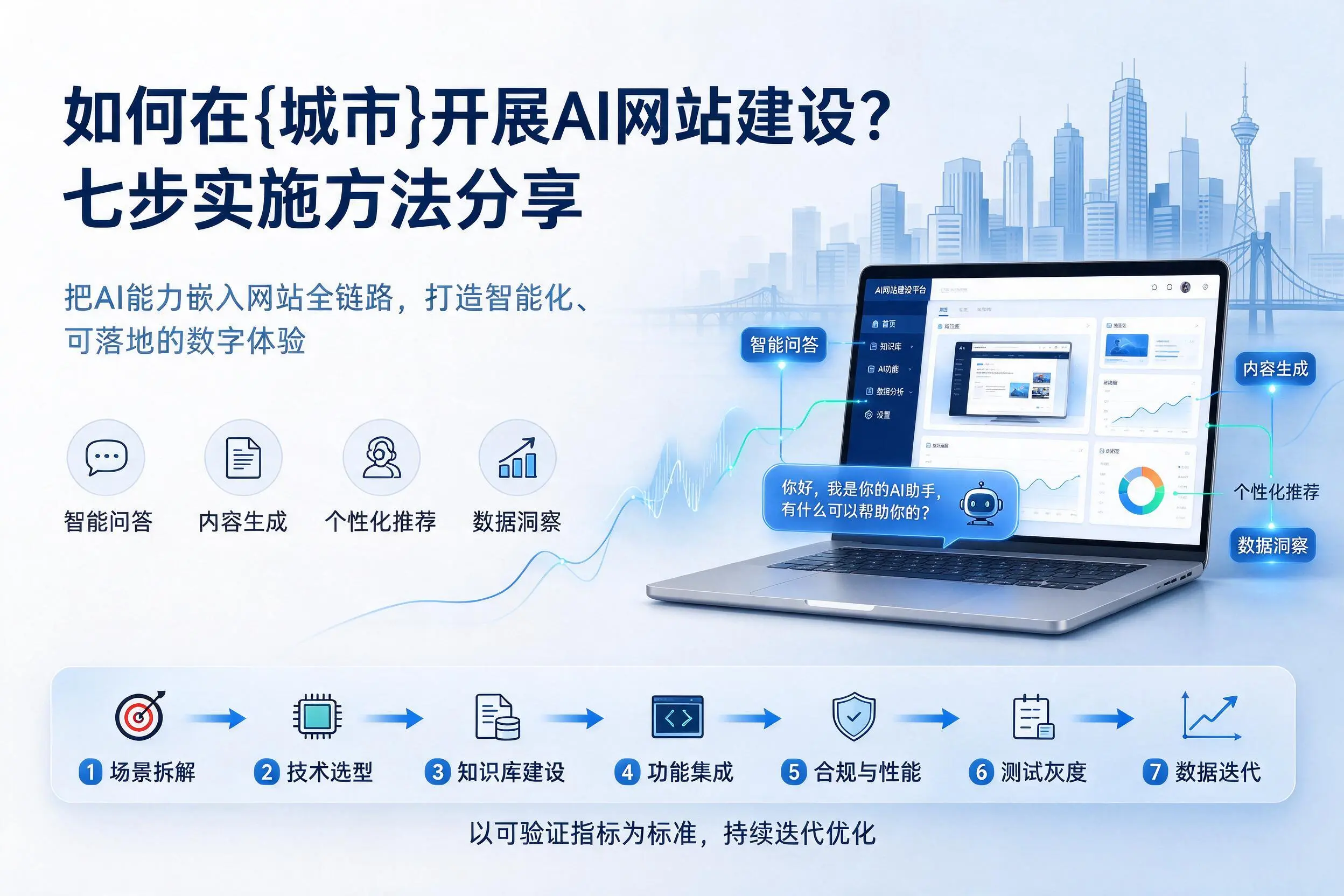 如何在丹东开展AI网站建设？七步实施方法分享