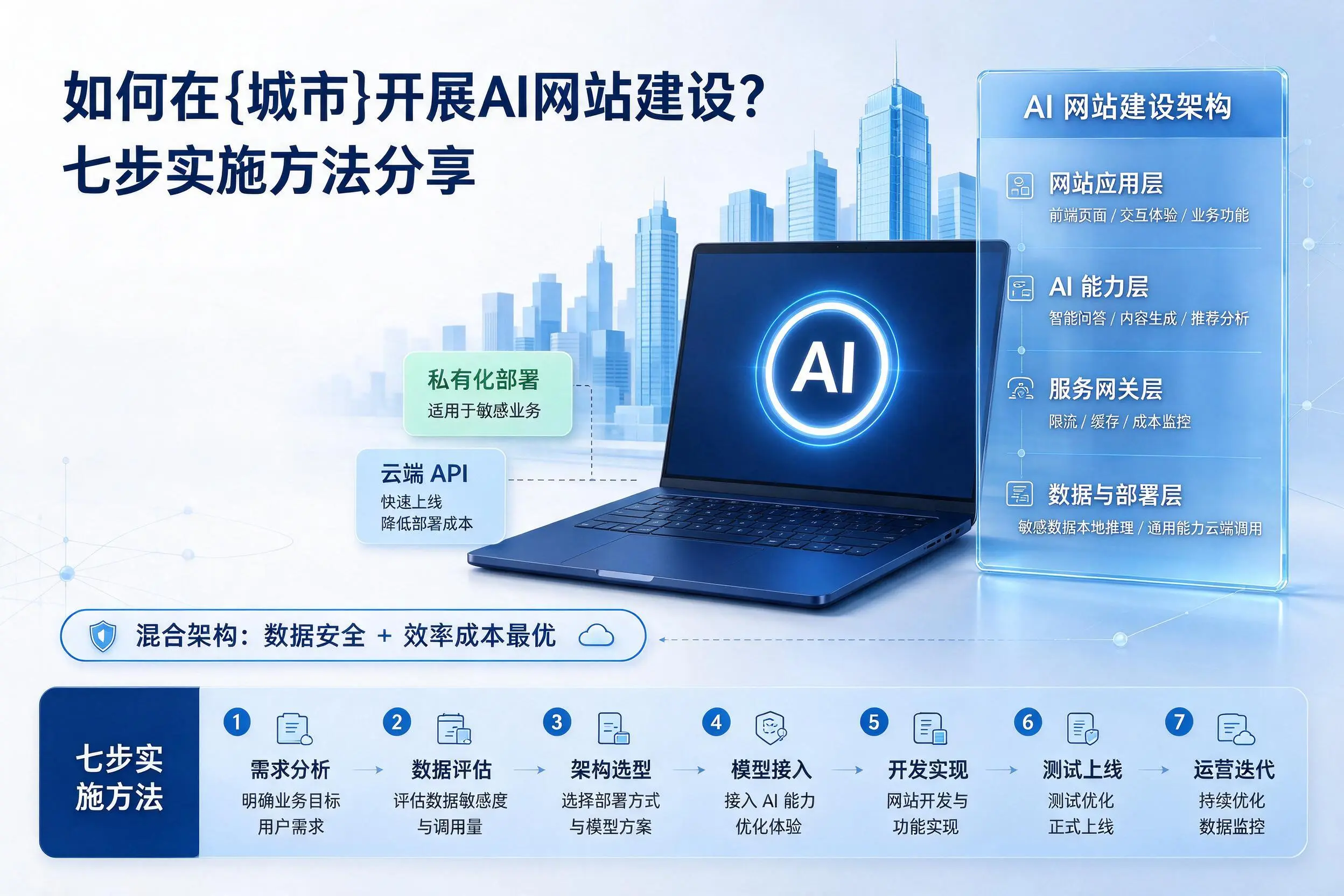 如何在丹东开展AI网站建设？七步实施方法分享