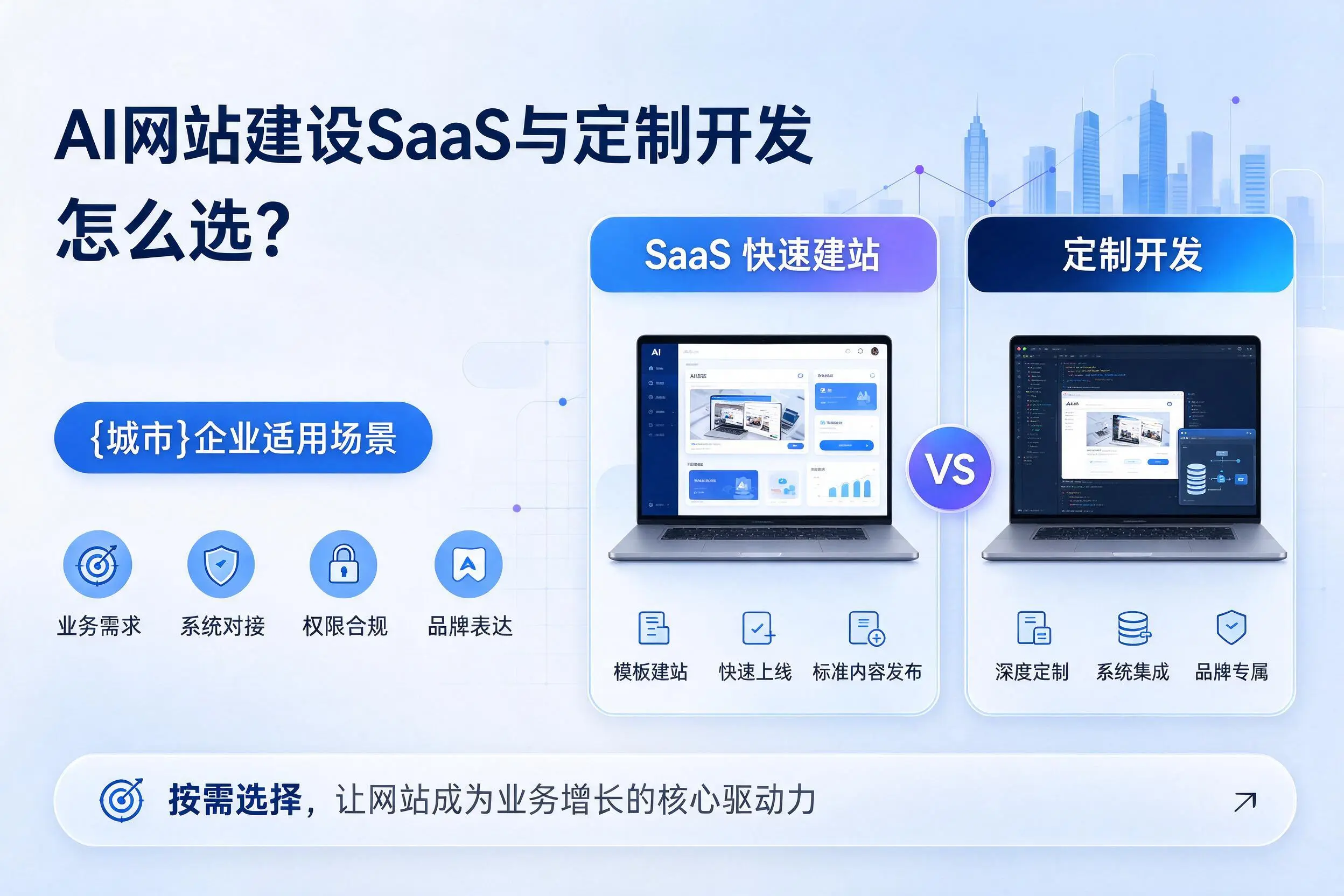 AI网站建设SaaS与定制开发怎么选？丹东企业适用场景