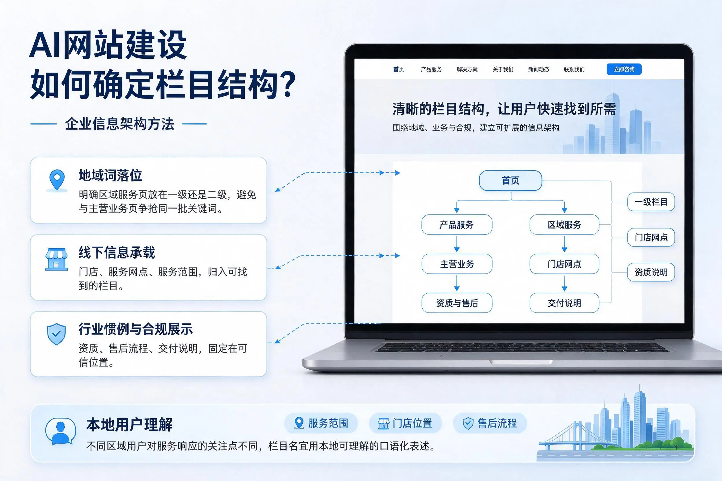 AI网站建设如何确定栏目结构？丹东企业信息架构方法