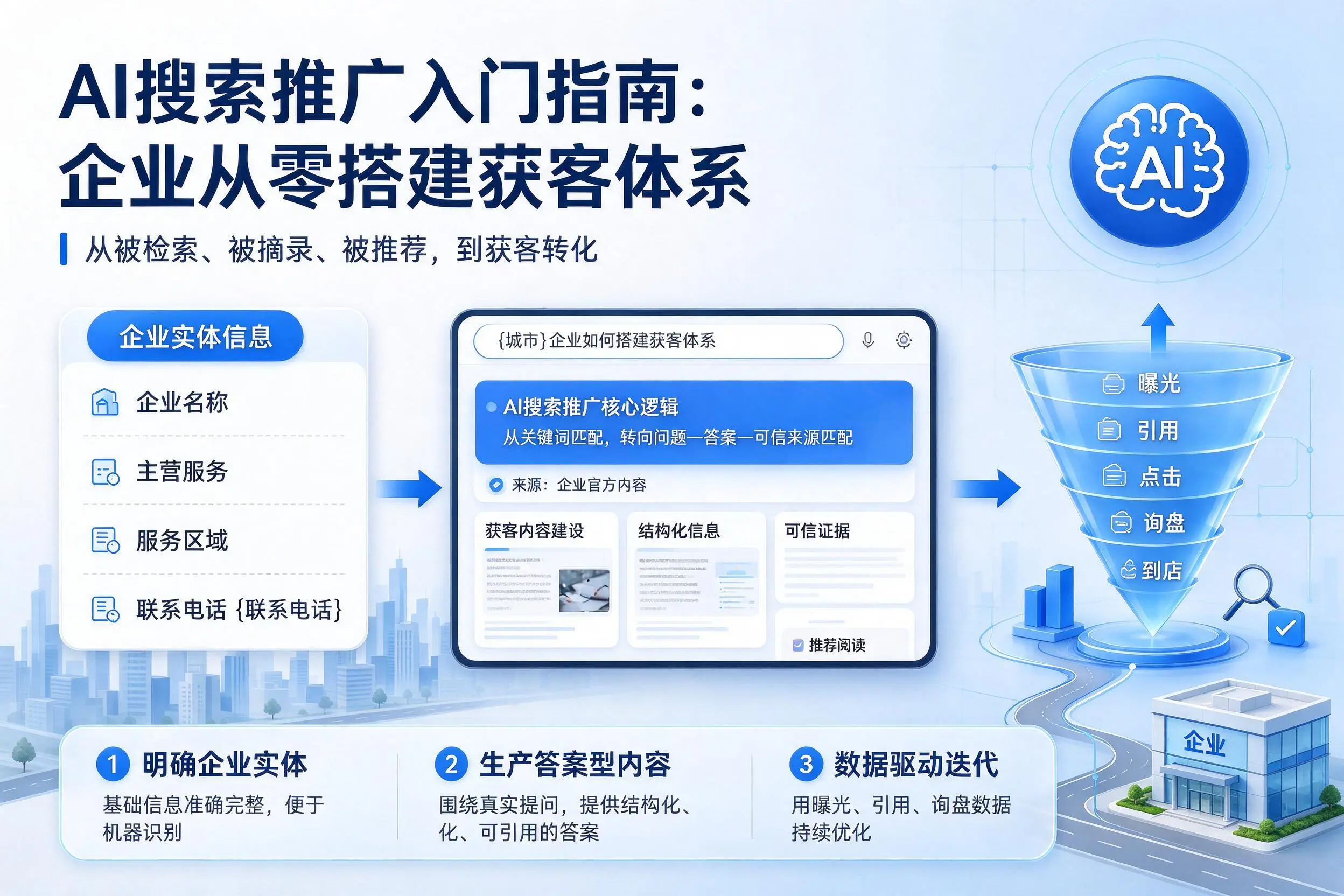 AI搜索推广入门指南：丹东企业从零搭建获客体系