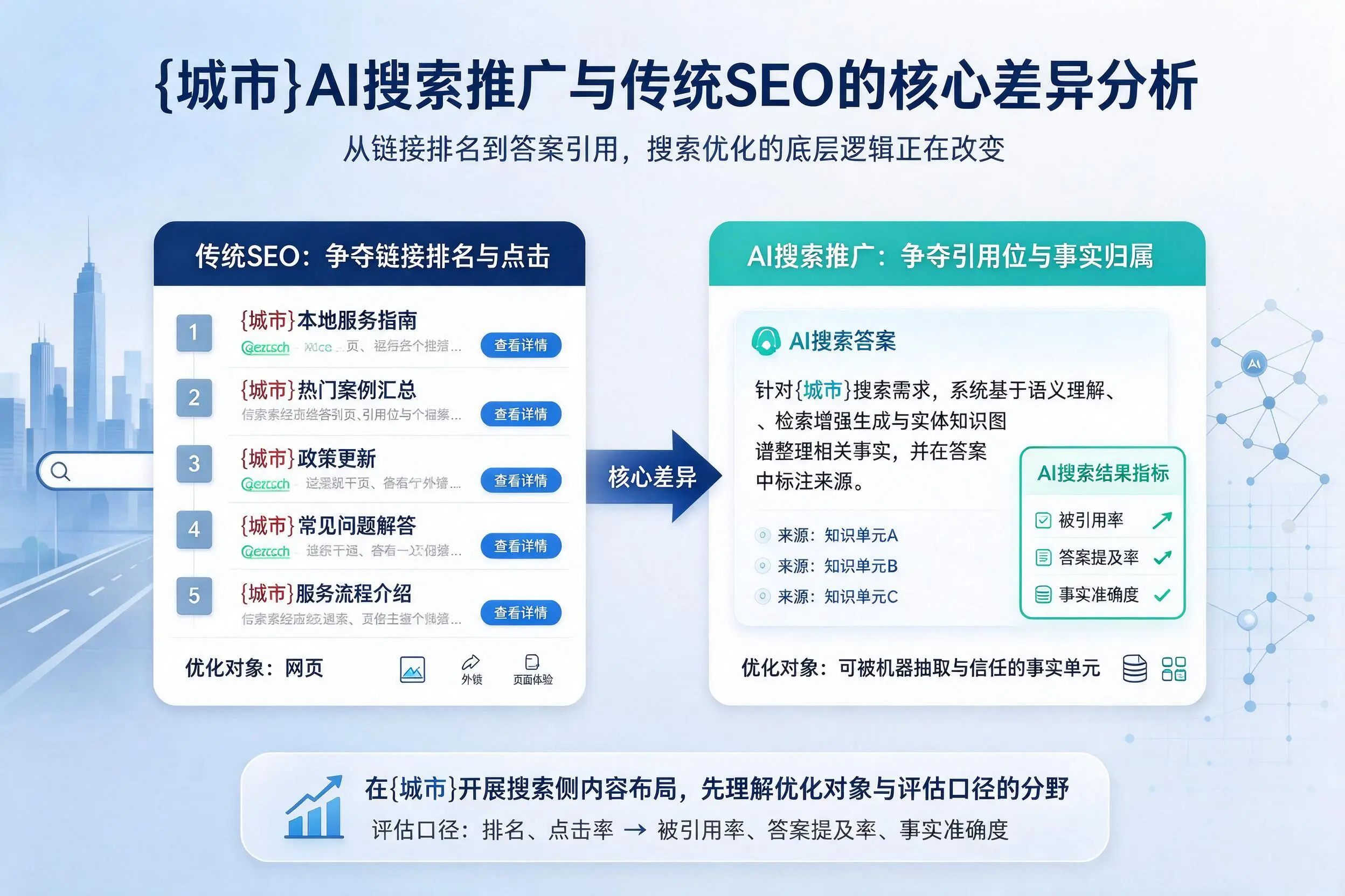 丹东AI搜索推广与传统SEO的核心差异分析
