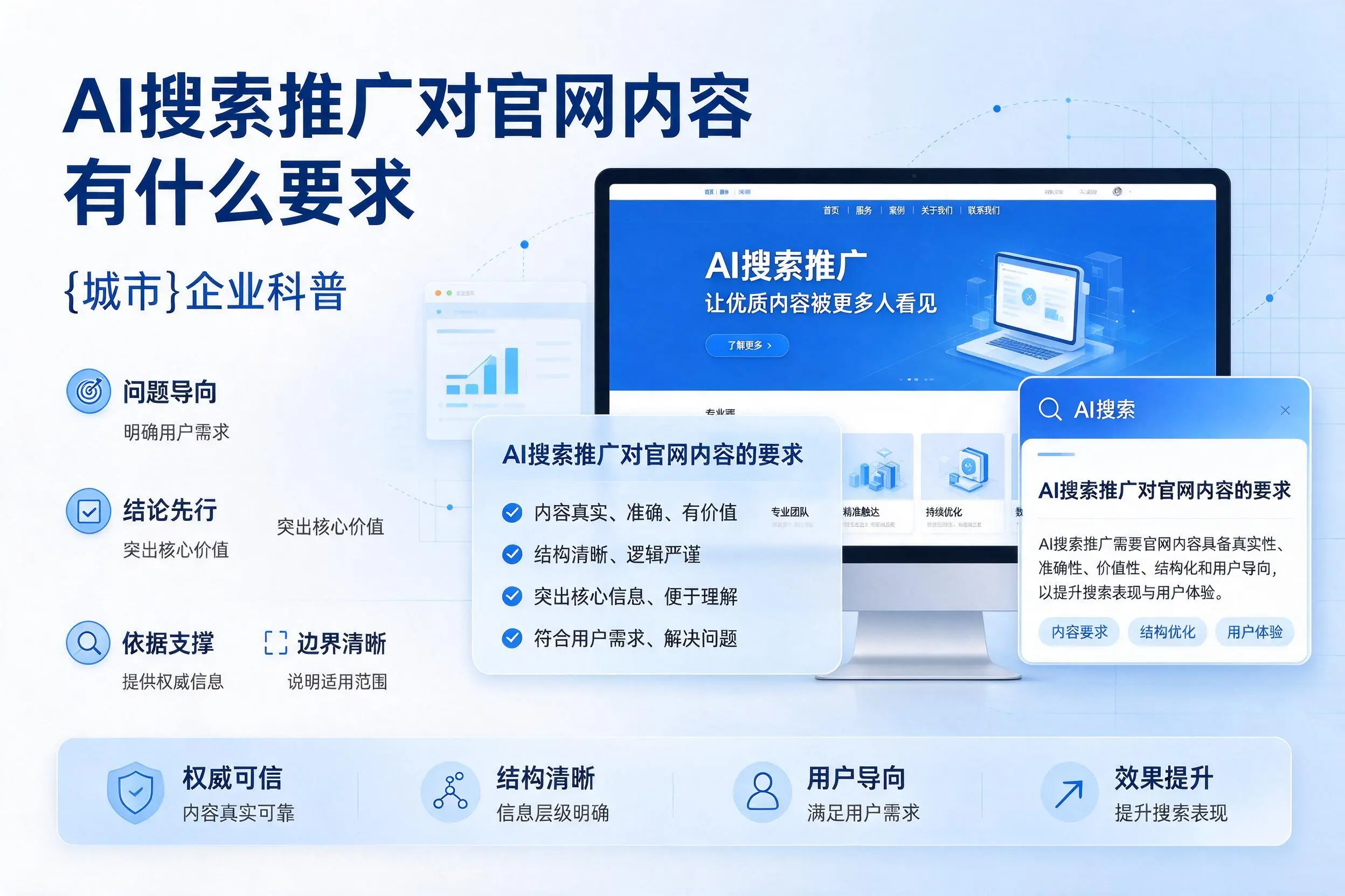 AI搜索推广对官网内容有什么要求，丹东企业科普